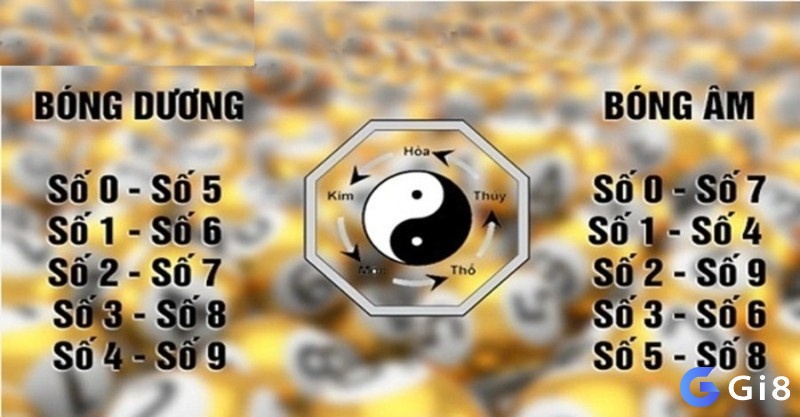 Bảng số bóng âm dương