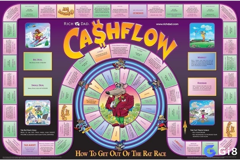 Cashflow là lớp học tài chính cá nhân thu nhỏ