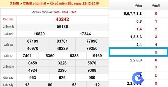 Biến động đầu câm đuôi câm đánh lô nào ngắn hạn giúp bạn nhận diện cơ hội vàng khi số vắng mặt lâu ngày