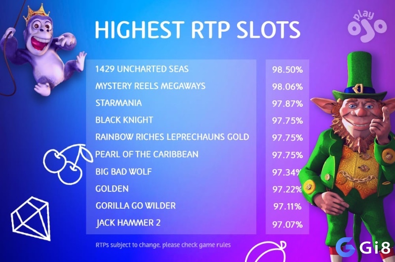 Chọn đúng game với RTP cao, tính năng bonus nhiều giúp tối ưu hóa cơ hội chiến thắng.