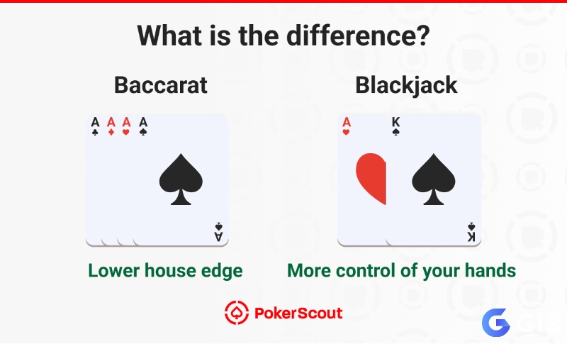 Khi chơi Baccarat, người chơi không được phép quyết định hay tác động đến việc rút lá bài.