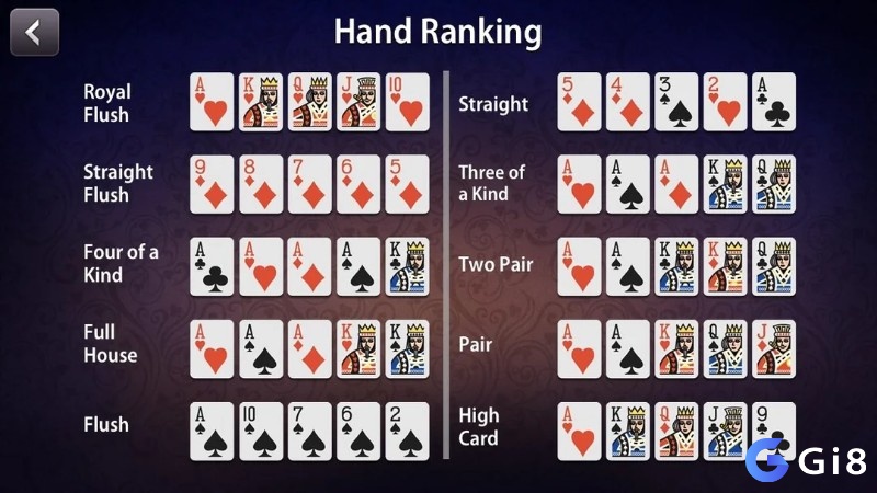 Bảng xếp hạng bộ bài từ Royal Flush đến High Card.
